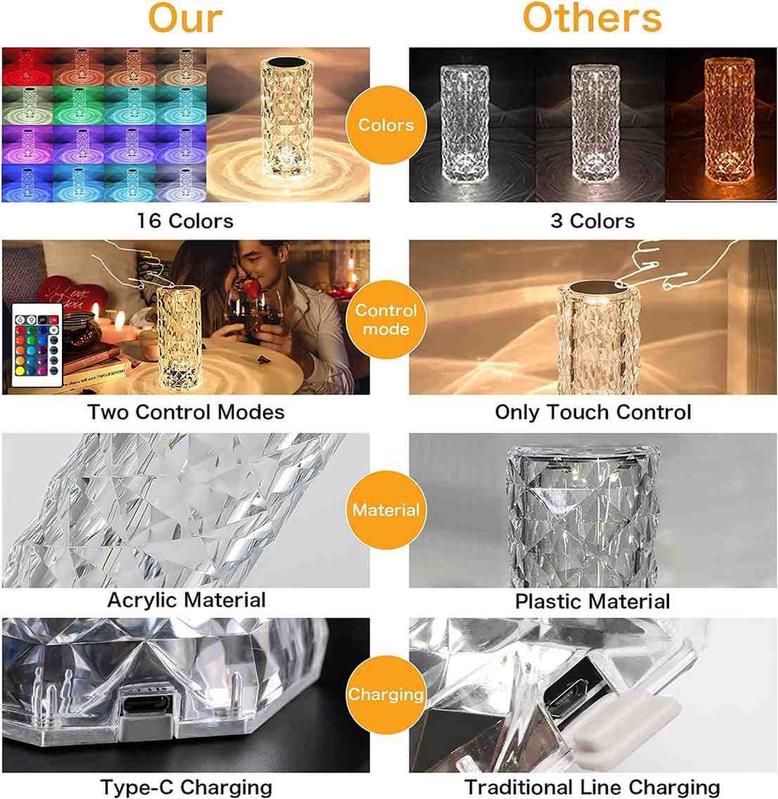 Crystal Lamp, 16 Color Changing Rose Diamond Table Lamp, USB Rechargeable Touch Night Lamp with Remote Control for Bedroom, Living Room, Party Decor (Multicolor Pack of 1) LED